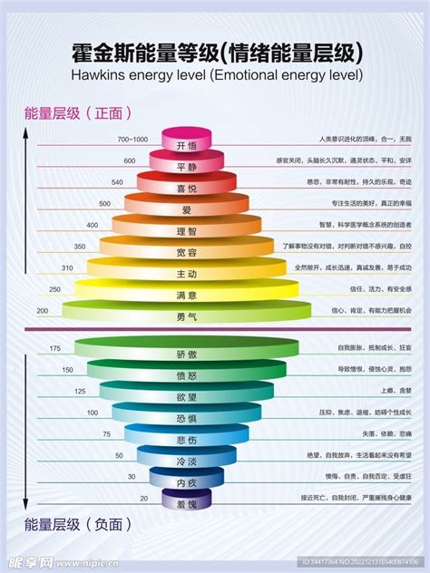 能量表格